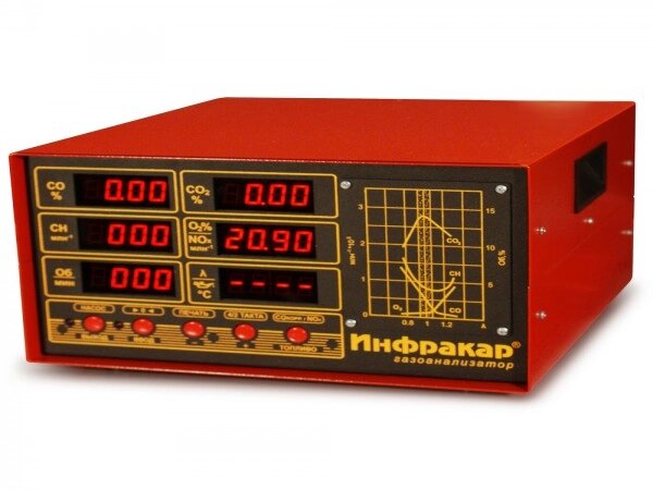 Газоанализатор инфракар м-2т. 01 от компании TOO «KAZSTANEX» - фото 1