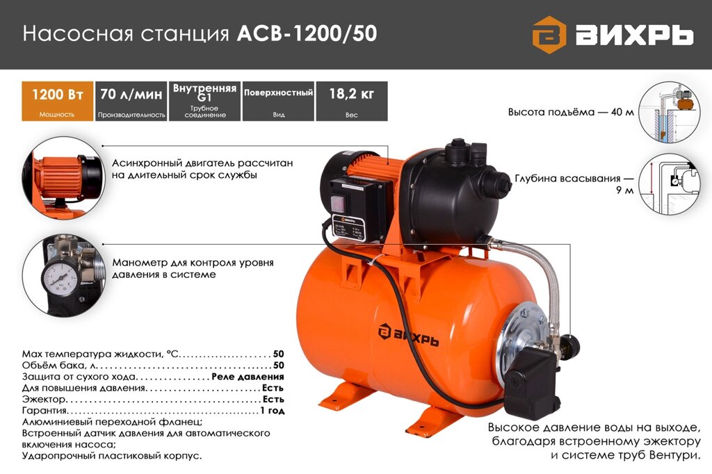 Насосная станция ВИХРЬ АСВ-1200/50 от компании МИР ДОМА - фото 1