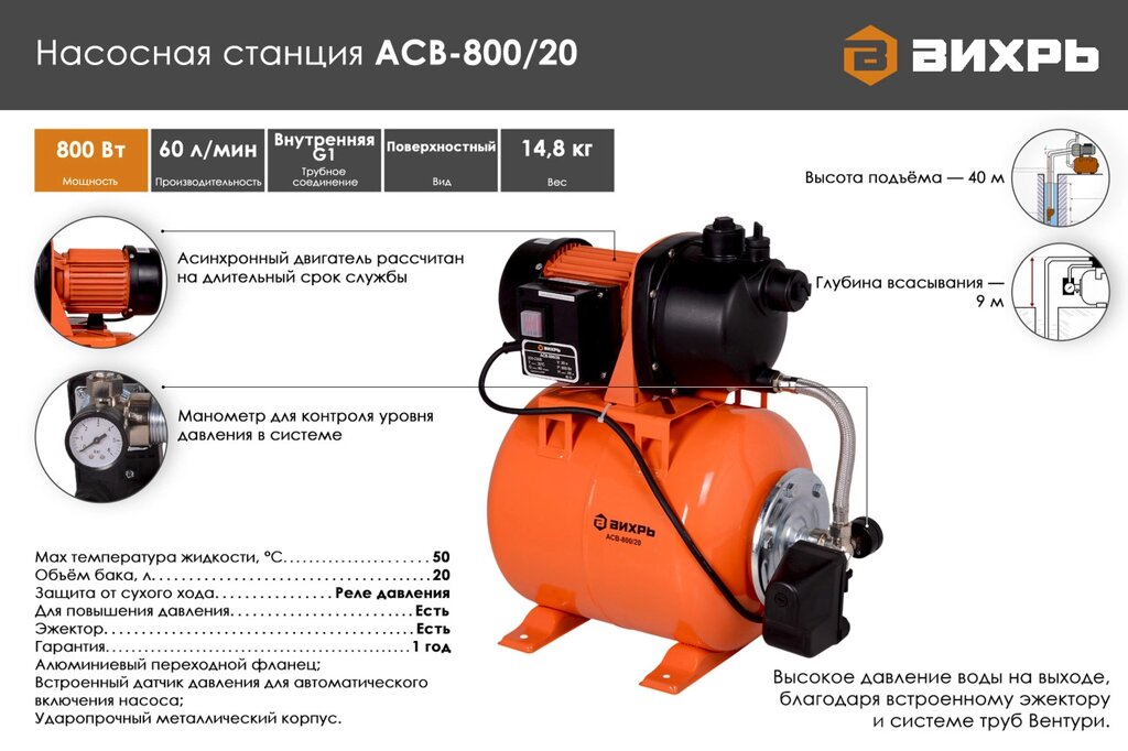 Насосная станция ВИХРЬ АСВ-800/19 от компании МИР ДОМА - фото 1