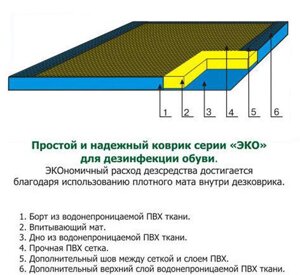 ДЕЗКОВРИК 100*200*3см для дезинфекции обуви, серия ЭКО