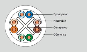 Eurolan кабель кат. 6 UTP 4 пары, PVC, коробка 305м