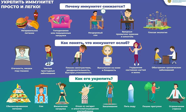 1 марта – Всемирный день иммунитета - фото pic_cb24fcc4c25e77a9b82a865c4ae75514_1920x9000_1.png