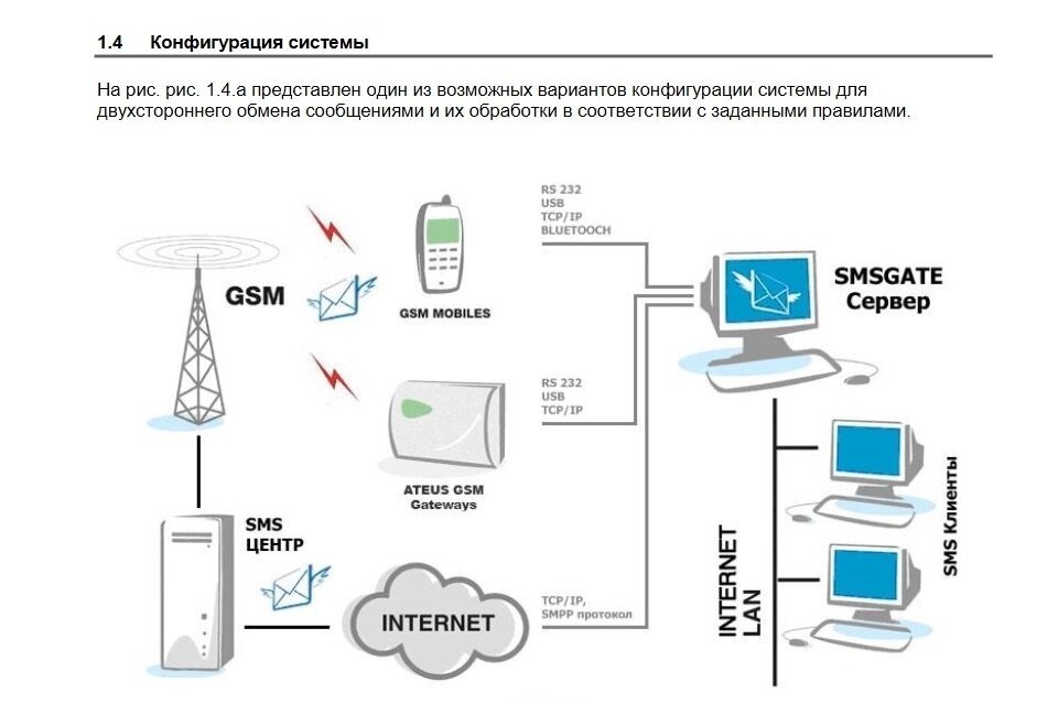 ПО «SMS GSMGate» для цифровых шлюзов SMS2e-mail от компании ТОО «ТАСАЕР Сервис» - фото 1