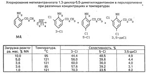 1,3-Дихлор-5,5-диметилгидантоин