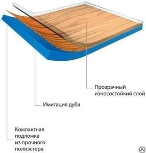 Сценический линолеум Арлекин ФИЕСТА Harlequin