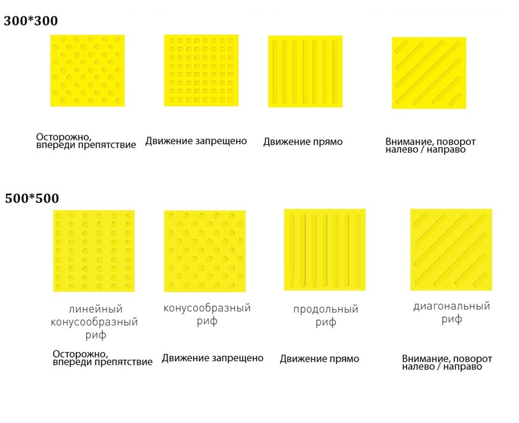 Тактильный обозначение. Тактильная плитка для МГН. Тактильная плитка для инвалидов обозначение. Тактильная плитка ГОСТ Р 52875-2018. Старм тактильная плитка.