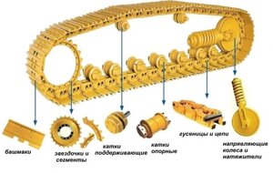 Компоненты ходовой части экскаватора Hyundai R520LC