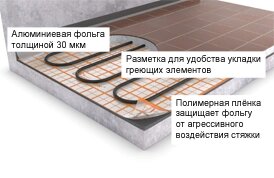 Energofloor Compact Рулон для теплого пола 5 мм / 1.0 м - 20 м (20 кв. м)