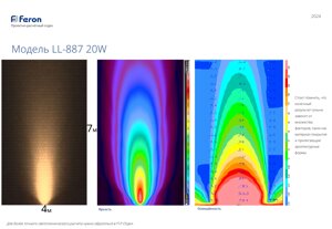 Светодиодный светильник ландшафтно-архитектурный LL-887 85-265V 20W 6400K IP65