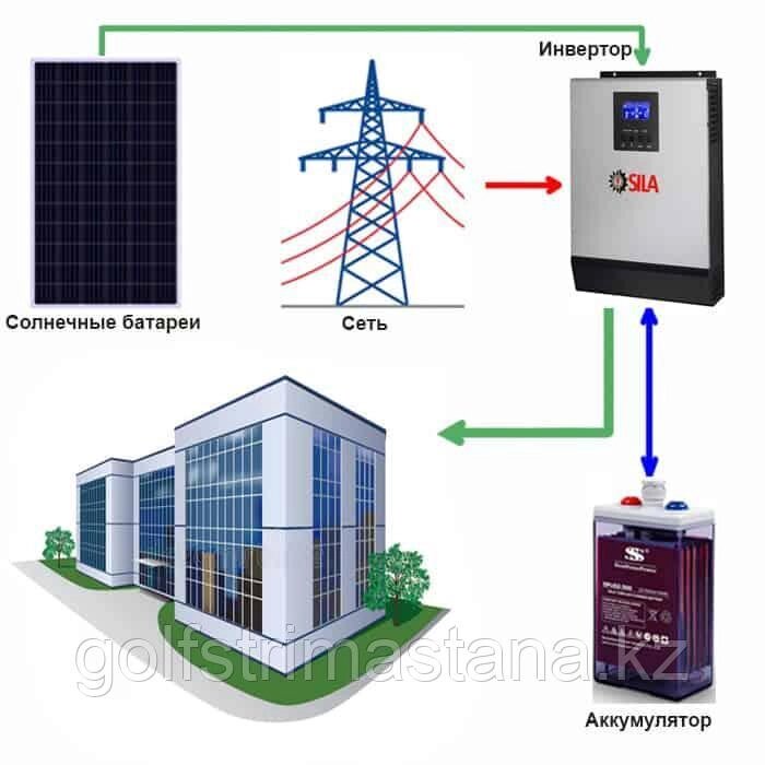Солнечная электростанция для офиса, 5 кВт LiFePO4 - преимущества