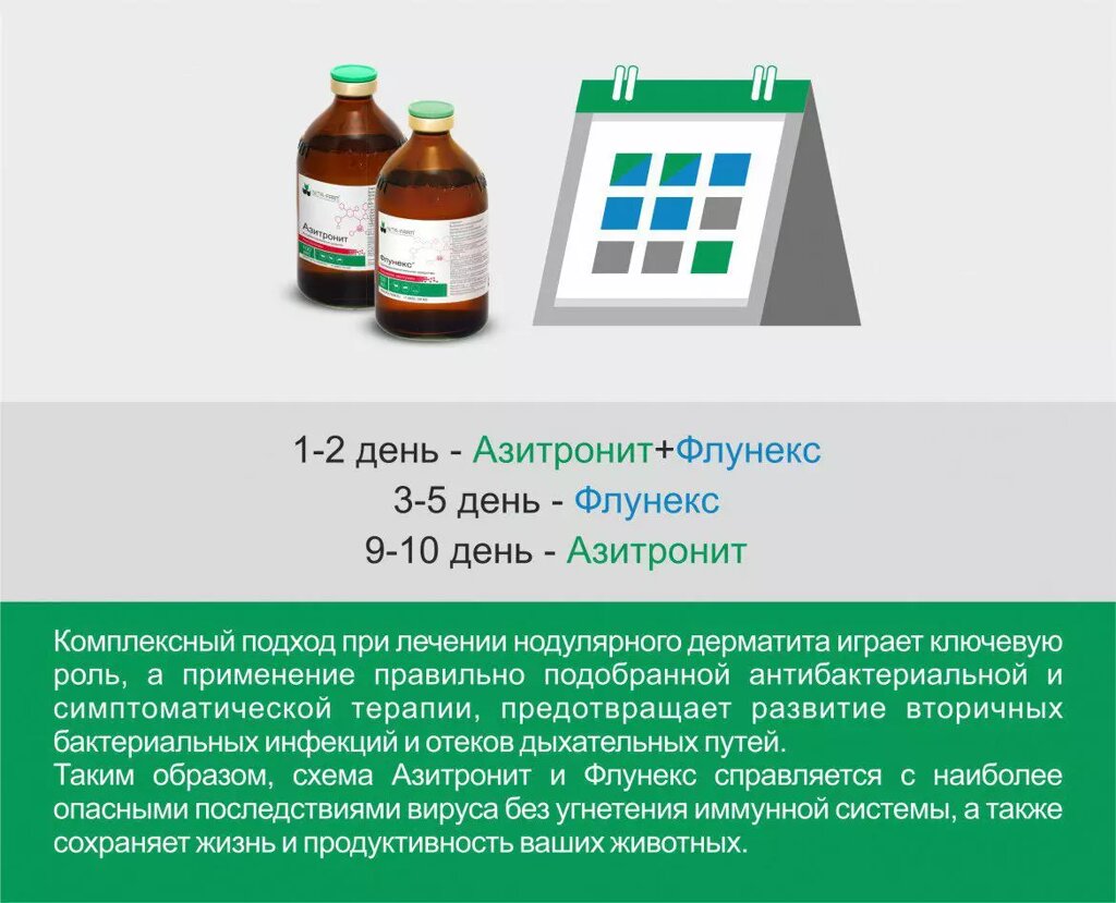 Азитронит 100 мл от компании ТОО «Амагел» -Поставщик ветеринарных препаратов и зоотоваров - фото 1