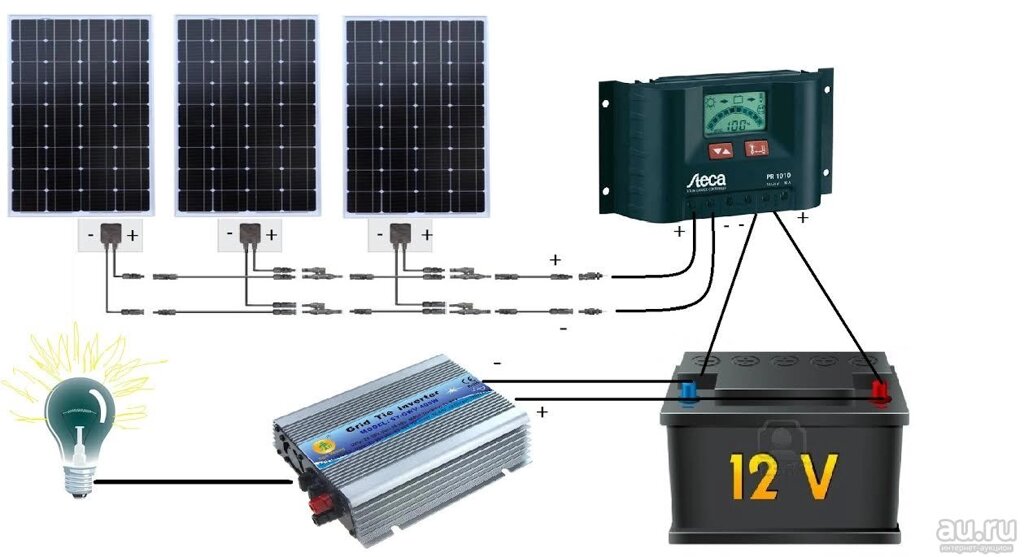 Солнечная электростанция автономная 3.6 кВт/сутки, 24 В., 200 Ач. от компании Белая птица - фото 1