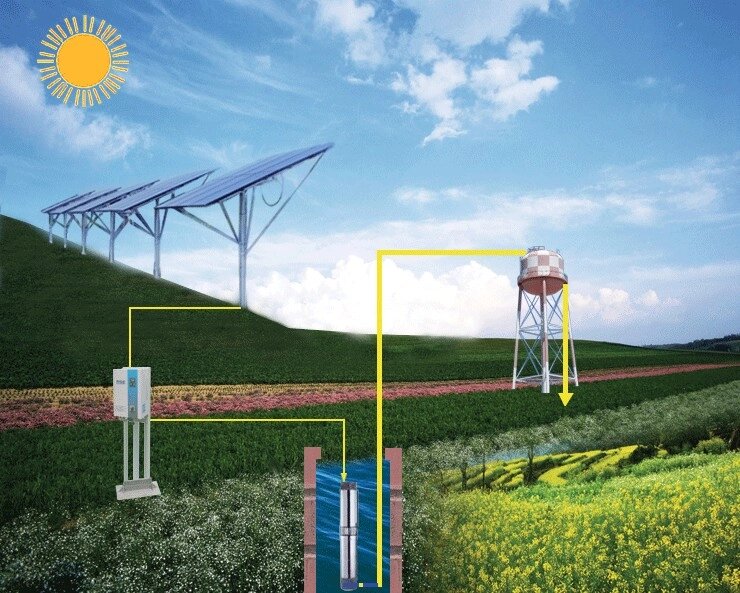 Солнечная электростанция для насоса мощностью до 1000 Вт от компании Белая птица - фото 1