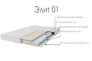 Матрас ЭЛИТ 1 90*200, Жихаз Петропавловск