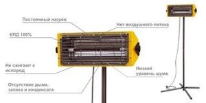 Электрический обогреватель инфокрасный Master HALL 1500