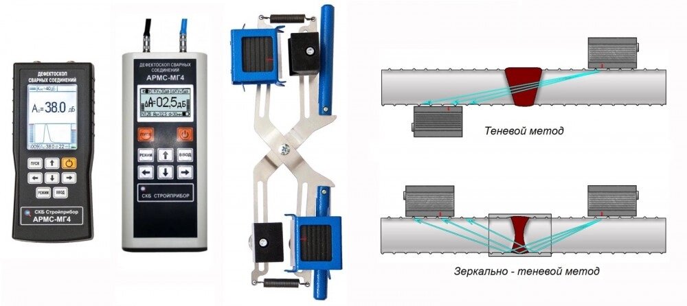 Ультразвуковой дефектоскоп сварных соединений арматуры АРМС-МГ4 от компании ГСИ Компани - фото 1