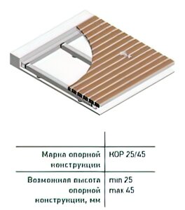 Опорная конструкция кор25/45