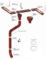 Водосточная система ПРОЕКТ