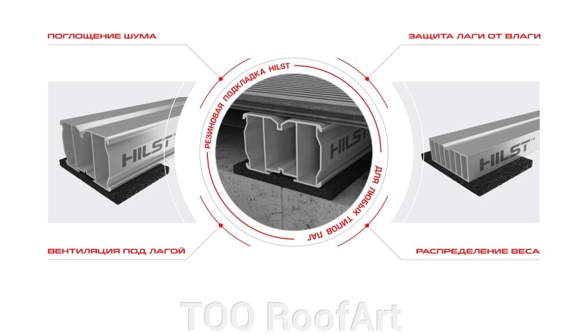 Резиновая подкладка под лагу от компании ТОО RoofArt - фото 1
