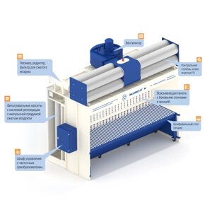 Обеспыливающая кабина ОБКР-3000