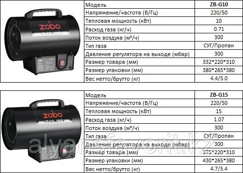 Magnetta, ZB-G10, Газовый нагреватель, 10 кВт от компании Компания АльянсФаворит - фото 1