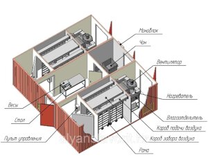 Модульный мини-цех контейнерного типа для вялки рыбы (загрузка 400 кг и 800 кг).
