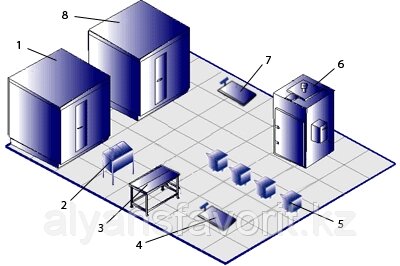 Цех горячего копчения кур, 500-600 кг в смену - Алматы