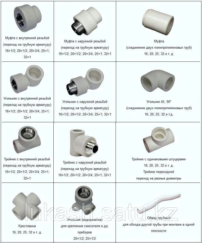 Фитинги полипропиленовые для водопровода и канализации от компании ТОО «Лукаш» - фото 1