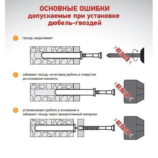 Дюбель Standers нейлон 8x140 мм 20 шт. от компании ИП Фомичев - фото 1