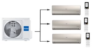 Мульти сплит-система на 3 комнаты Haier