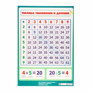 Плакат "Таблица умножения и деления" картон, А2