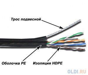 Кабель lanmaster UTP кат. 5E 4 пары 305м TWT-5EUTP-OUT-TR