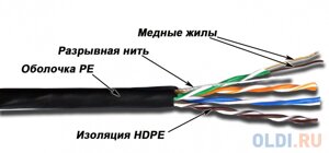 Кабель Lanmaster UTP кат. 5E 4 пары для внешней прокладки 305м LAN-5EUTP-OUT