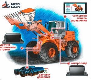 Весы на погрузчик. Бортовая система взвешивания Monacs