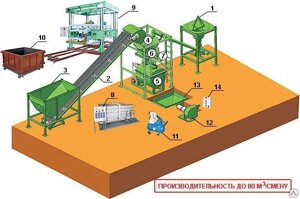 Автоматизированный модульный комплекс АМК "СтройПеноБетон 80 СР"