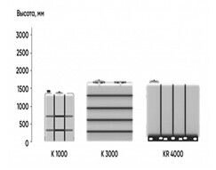 Емкость KR 4000 л под плотность до 1.2 г/с м белая