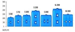Емкость S 1000 л под плотность до 1.2 г/с м синяя