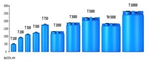 Емкость T 100 л под плотность до 1.2 г/с м синяя