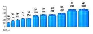 Емкость TR 3000 усиленная под плотность до 1.2 г/см3 синий