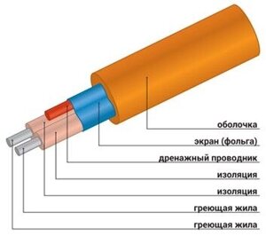 Комплект из 2-жильного кабеля Wirt LTD 100/2000-P 10.0 м2, 2000 Вт