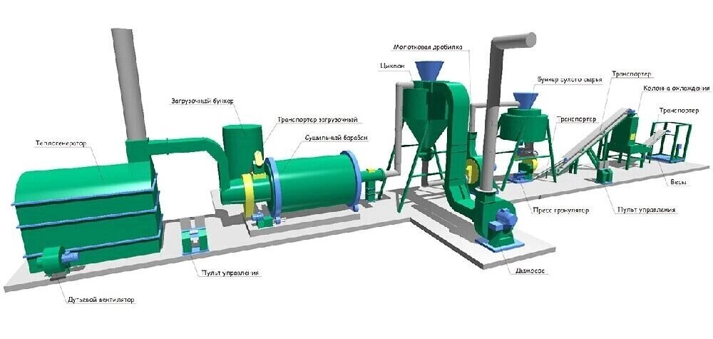 Линии оборудования для производства пеллет ПЛГ 1000 1000 кг/час от компании ЭлМедиа Групп - фото 1