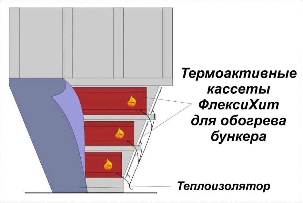 Нагреватель ФлексиХИТ для обогрева силоса и бункера с сыпучими продуктами 220 В от компании ЭлМедиа Групп - фото 1