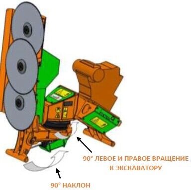 Пила фронтальная дисковая Coupeco P360 Lamier 1900 для экскаватора, диаметр резки 250 мм от компании ЭлМедиа Групп - фото 1