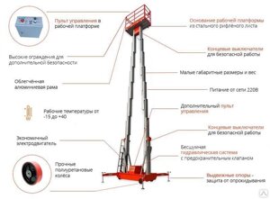 Подъемник двухмачтовый несамоходный электрический GTWY12-200 AC