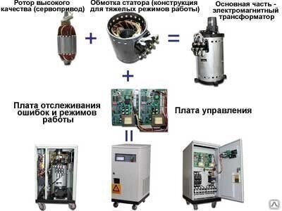 Стабилизатор напряжения 20 кВТ АСНЭ-20-ТМ от компании ЭлМедиа Групп - фото 1