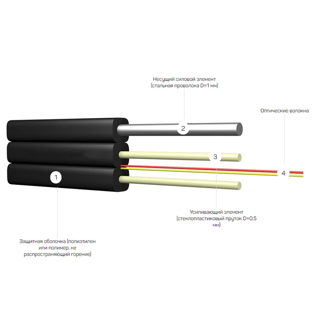 Оптоволоконный дроп-кабель ИКД2Тнг (А)-HF-O-А2-1.0 кН (FTTH) от компании icopy - фото 1