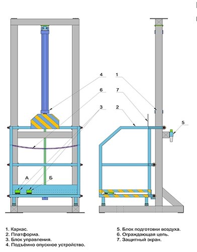 Площадка для подъёма и спуска пневматическая от компании Алтайский Центр Оборудования - фото 1