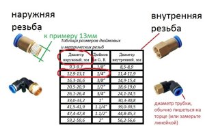 Фитинг пневматический (цанговый)