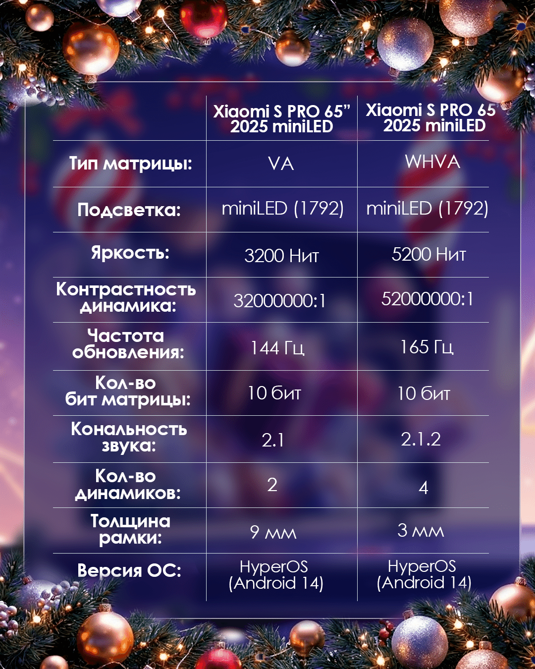 Телевизор Xiaomi S PRO 65” 2025 vs Телевизор Xiaomi S PRO 65” 2026 - фото pic_0cd33ed360934dfd16e05ef8f55cd985_1920x9000_1.png