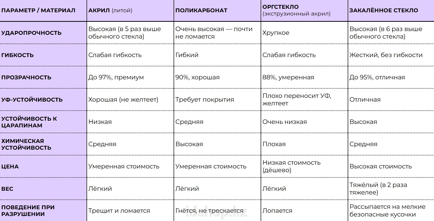 Защитные экраны для телевизоров, мониторов и панелей iDShop.kz - фото pic_0e28734e76b7a0b5fe6dd454d4f9ce9c_1920x9000_1.jpg